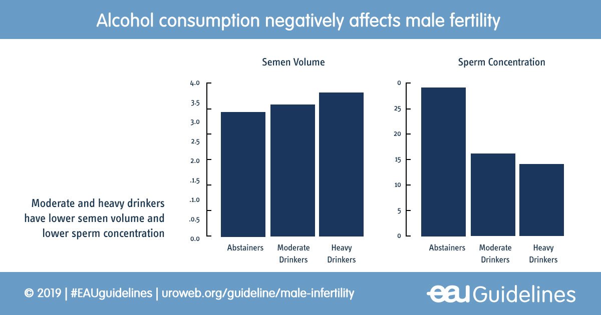 It Is Recoverymonth Alcohol And Drug Addiction Alcohol Consumption